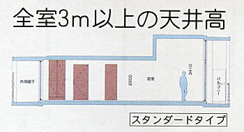 全室3m以上の天井高