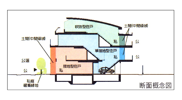 断面概念図