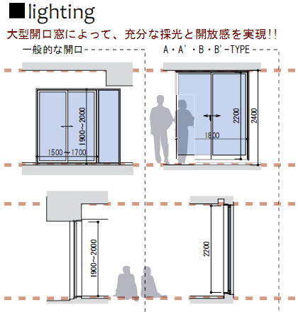 ライトニング