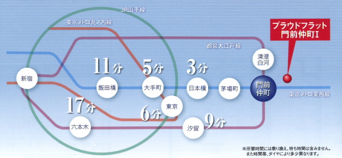 アクセス